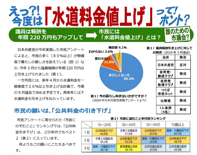 「水道料金値上げ中止を求める署名」にご協力ください